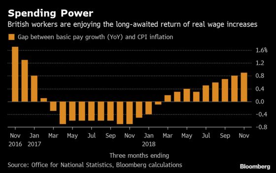 What to Watch in the Bank of England’s Rate Decision