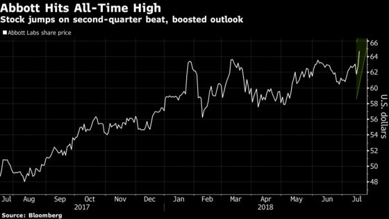 Abbott Labs Rallies to Record Despite Strong Dollar