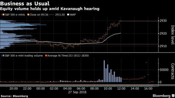 Business as Usual on Wall Street, With Eye on D.C. Spectacle