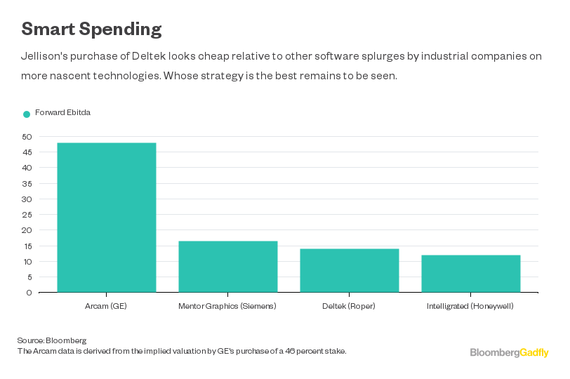 Roper Technologies' CEO IS Safe But Pity His Successor Bloomberg