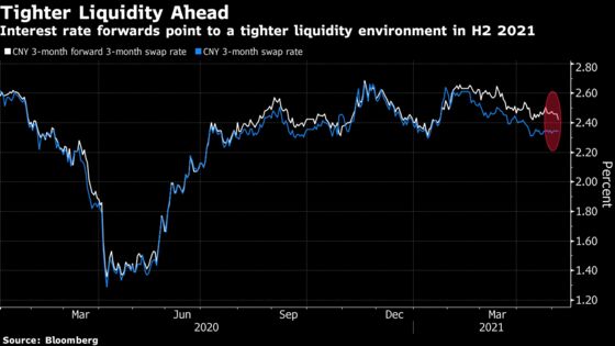 China’s Bonds Are Near Pressure Points as Liquidity Tightens