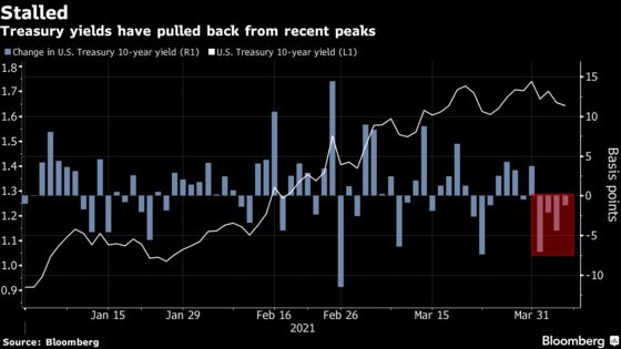 Treasury Bears Eye Tax Talks as Trigger for Yields to Rise Again