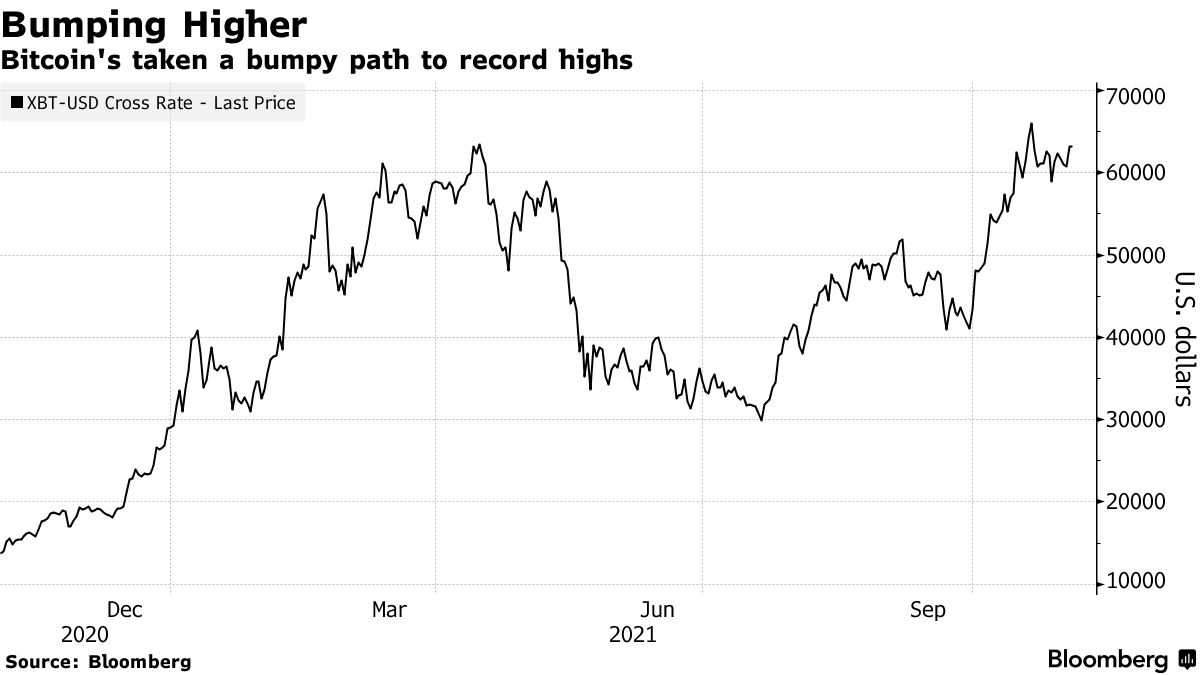 Bitcoin: ($BTC USD): Direxion Pulls Filing for ETF That Would Bet Against  Crypto - Bloomberg