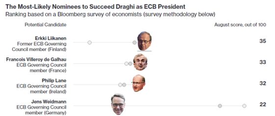 A French ECB President Again? It's Possible If Germany Balks