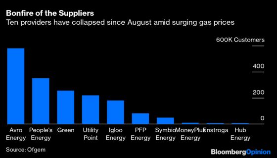 There’s a Shade of Evergrande in the U.K. Energy Crisis