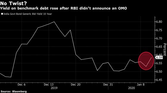 Bond Slide in India Shows Frail Market Sentiment Ahead of Budget