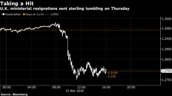 U.K. Companies, Consumers Are Still Tangled Up in Brexit Blues