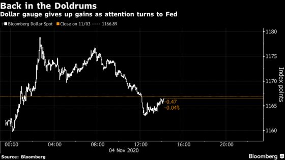 Dollar Drops as Tight Election Shifts Spotlight Back on the Fed