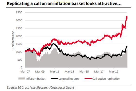 Inflation Angst Is About to Rewrite the Stock Market Playbook