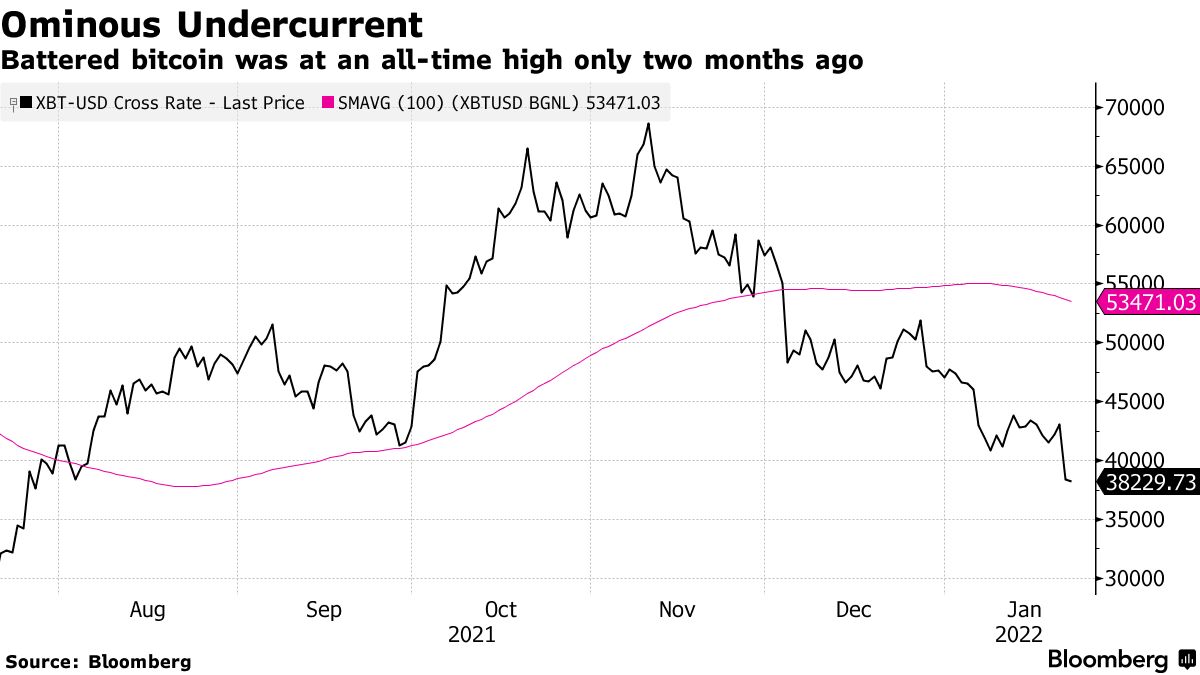 Crypto Wallet Provider Blockchain.com Adds Top Walmart (WMT) Director to  Board - Bloomberg