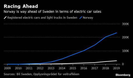 Sweden’s Electric Car Boom Is Under Threat From Power Crunch