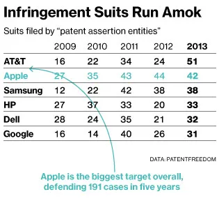 The Supreme Court Takes on Patent Trolls