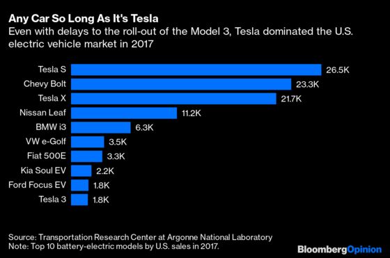 While Tesla Delays, Rivals and Drivers Move On
