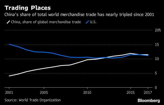 These Products Show How Hard It’ll Be to Beat China in Trade War