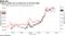 Treasury yields rise as stocks firm to all-time highs