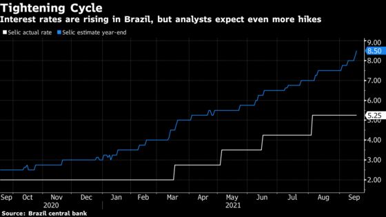 Brazil Readies Another 100 Basis-Point Rate Hike: Decision Guide