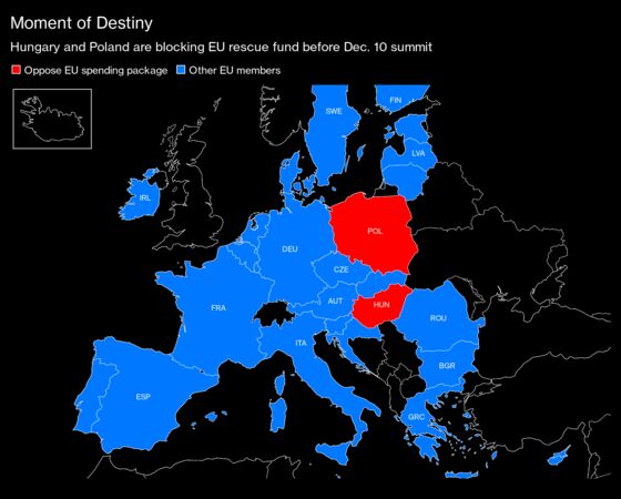 Hungary, Poland Pressured to Lift EU Veto Threat Within Hours