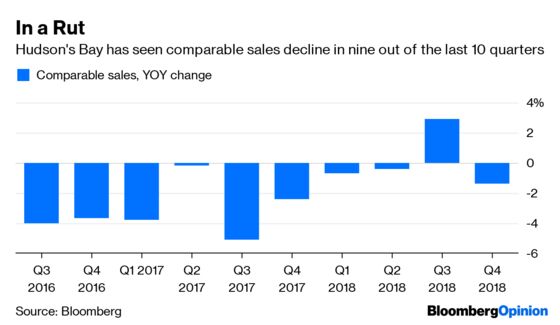 Saks Parent Shouldn’t Fight a Buyout Like Nordstrom Did