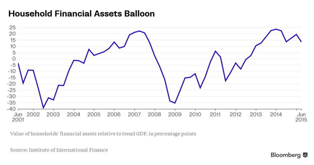 Your 401 K S Comeback Underscores The Risks Of Fed S Easy Money - relates to your 401 k s comeback underscores the risks of fed s easy