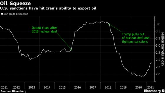 Iran Gears Up for Return to Oil Market as U.S. Talks Advance