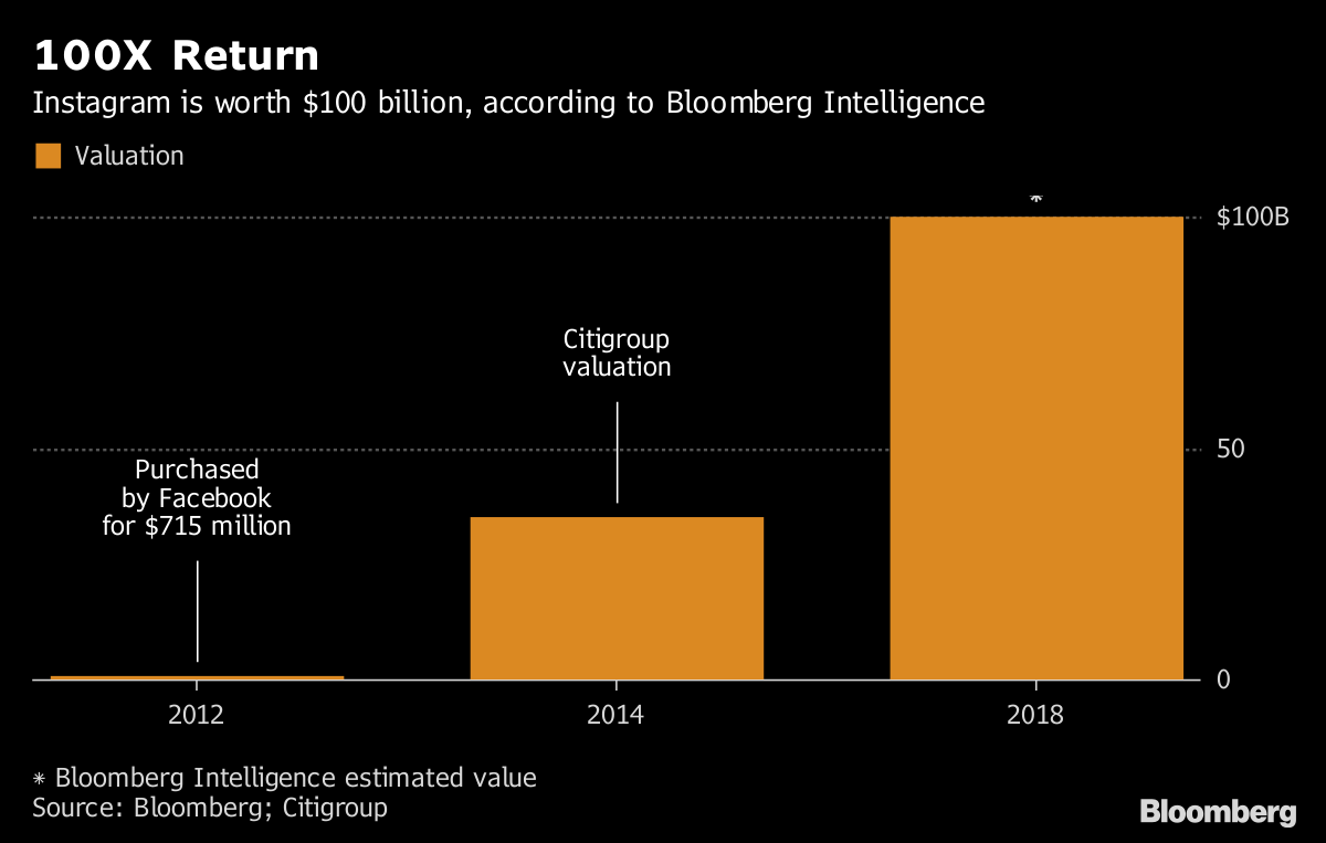 Instagram users post photos on $1 billion Facebook purchase