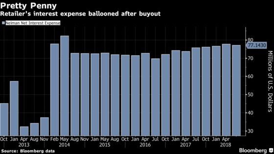 Neiman Marcus Is Discussing Debt Overhaul With Lender Groups