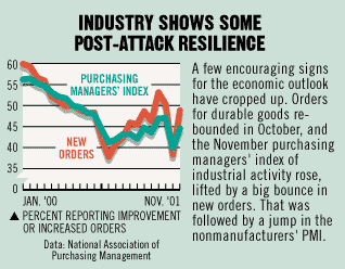 Chart: Industry Shows Some Post-Attack Resilience