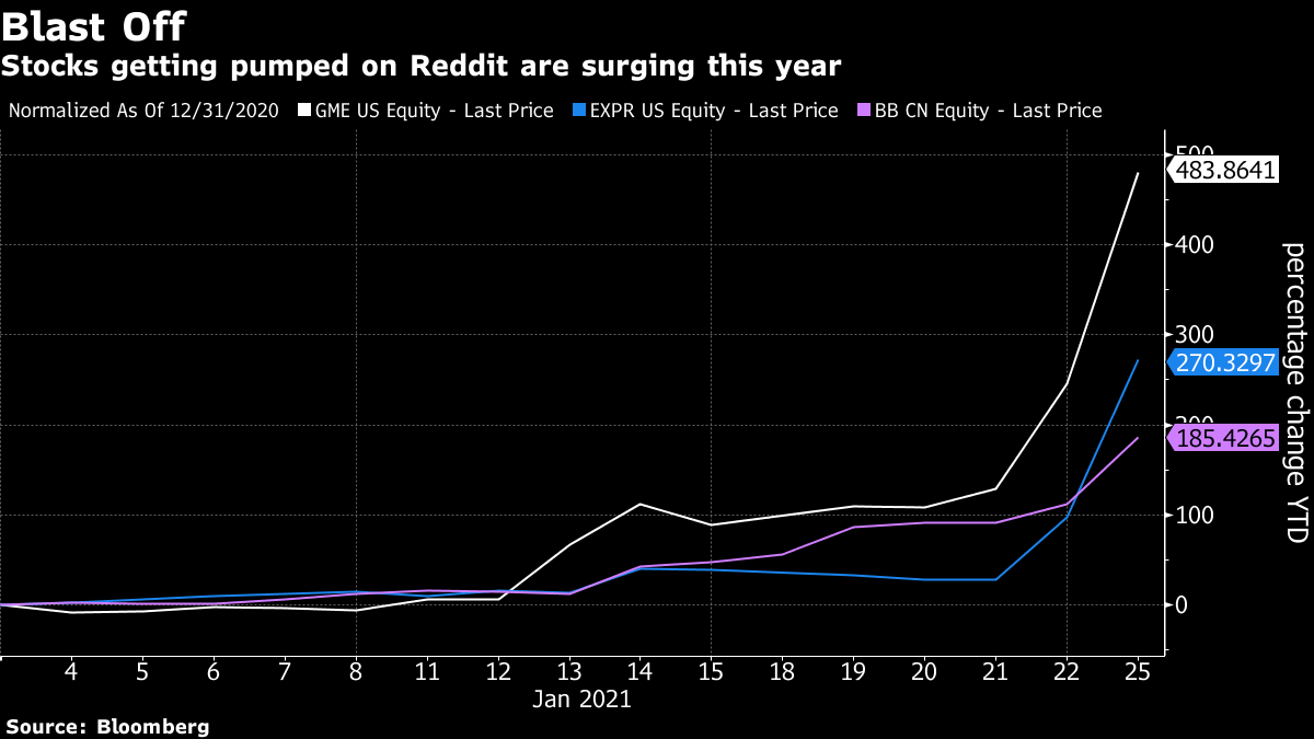 Reddit S Rocket Ship Stock Picks Like Gamestop Blast Off Again