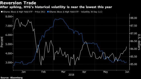 Short-Volatility Bets Boom as Hedge Funds Take Banks' Baton