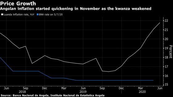 African Central Banks Face End to Cutting Cycle at July Meetings