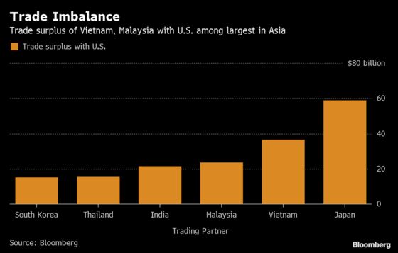 Why Singapore, Malaysia, Vietnam Were Added to U.S. Currency Watchlist