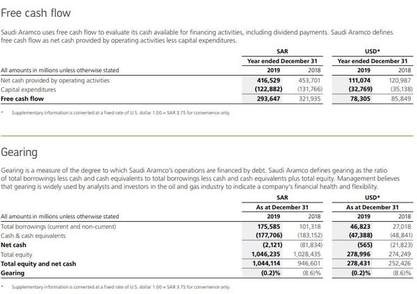 relates to Aramco Slashes Spending as Coronavirus Erases Oil Demand Growth