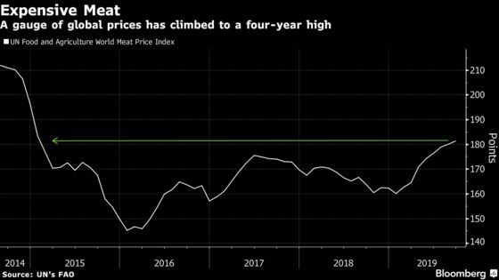 Chicken Producers Soar as China Signals End of U.S. Ban