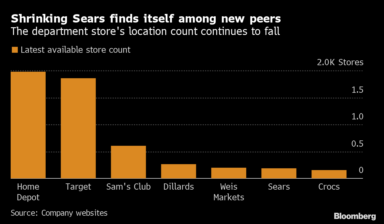 crocs inc bloomberg