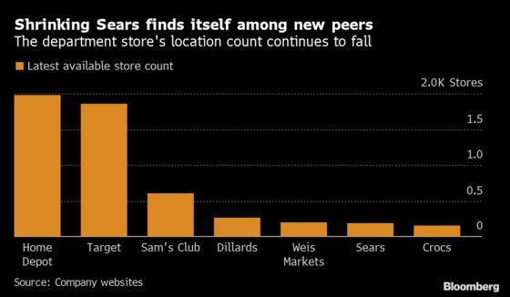 Sears Is Where America Shops, If You Can Still Find One