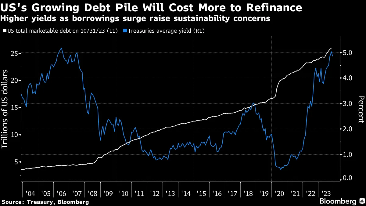 Bloomberg Interest Rates Reset Rates Five Things to Start Your Day - Bloomberg