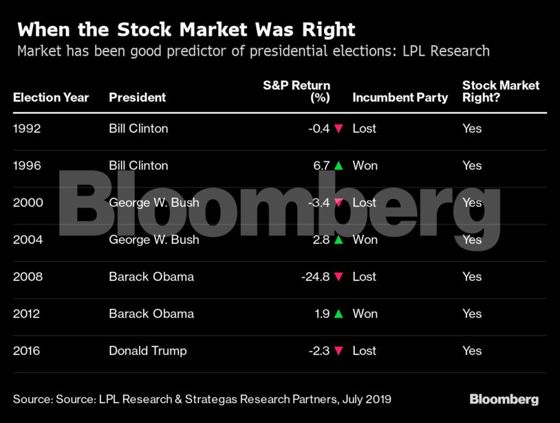 When the Stock Market Was Right