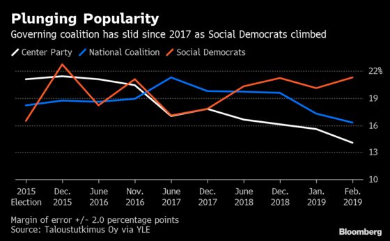 Finnish Premier Throws Curve Ball to Limit Election Slump