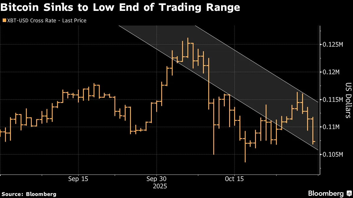 Bitcoin (BTC) Extends Losses as Powell Cautions Against Rate Cut Bets -  Bloomberg