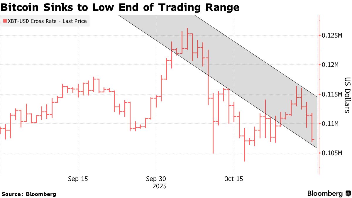 Bitcoin (BTC) Extends Losses as Powell Cautions Against Rate Cut Bets -  Bloomberg