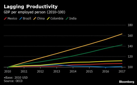 U.S. Gets Health Check as Recession Fears Persist