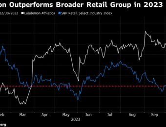relates to Lululemon’s S&P 500 Addition Stands to Bolster Stock Domination
