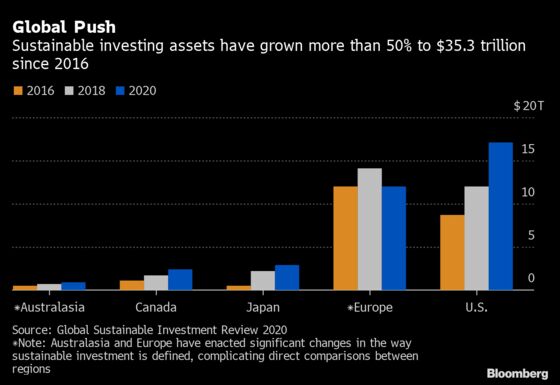 Morgan Stanley Sees Japan Assets More Than Double on ESG