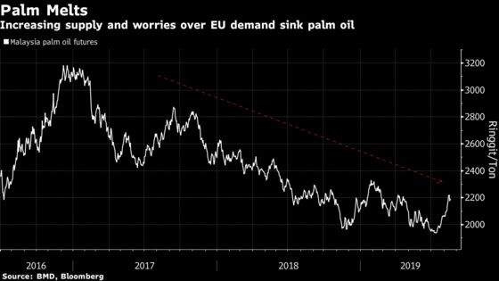 Malaysia Sees U.K. Trade Deal With Palm Producers