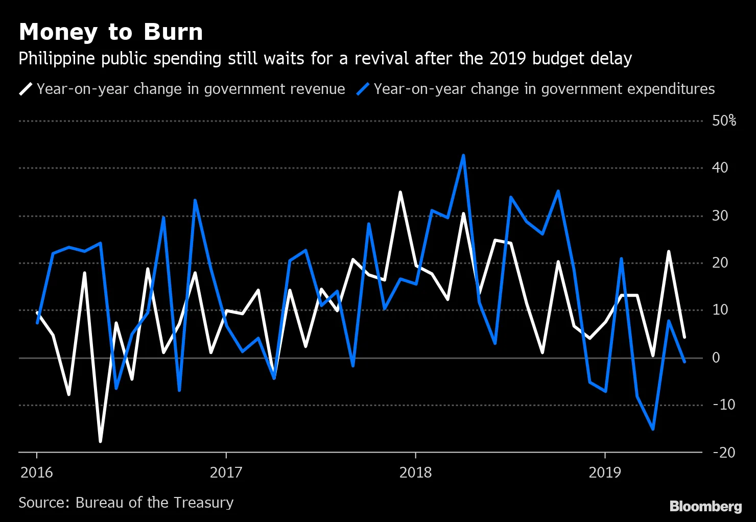 Money to Burn