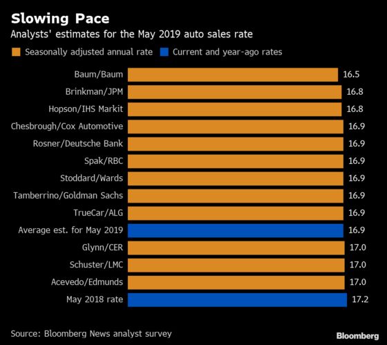 Crowded Car Lots Spur Discounts, But Auto Sales Keep Slipping