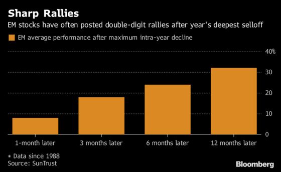 Templeton, BlackRock Say Now's the Time to Buy Emerging Markets