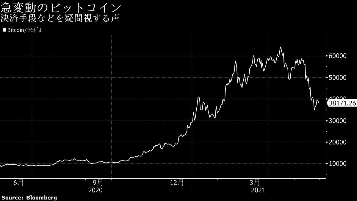 ビットコインを疑問視「裏付け資産持っていない」－黒田日銀総裁 - Bloomberg