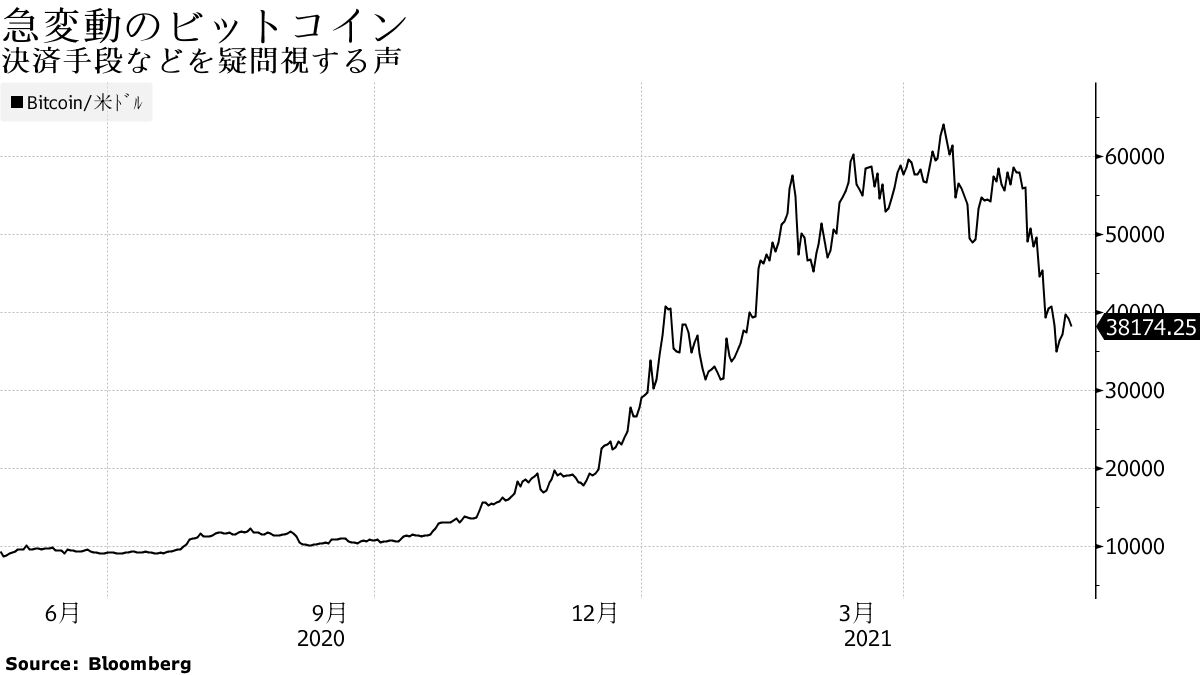 ビットコインを疑問視「裏付け資産持っていない」－黒田日銀総裁 - Bloomberg