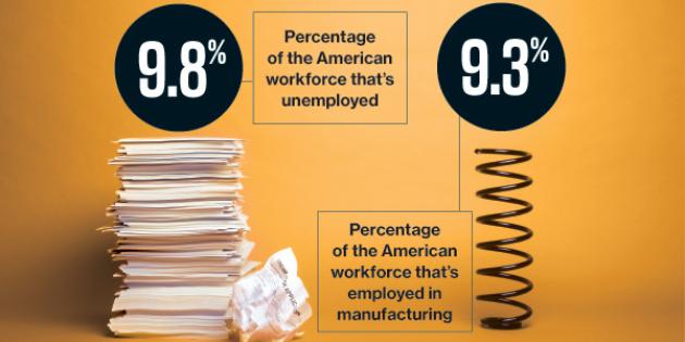 Jobs by the Numbers